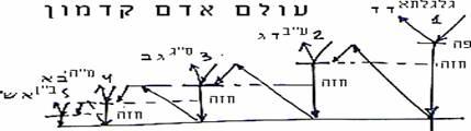 איור ד'