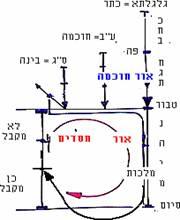 איור ו'