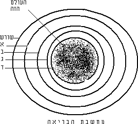 איור א'