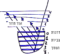 איור ו'