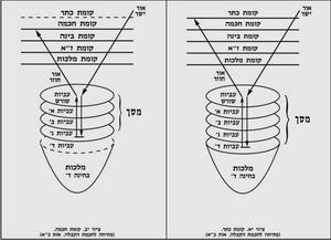 מתוך אלבום שרטוטים 2