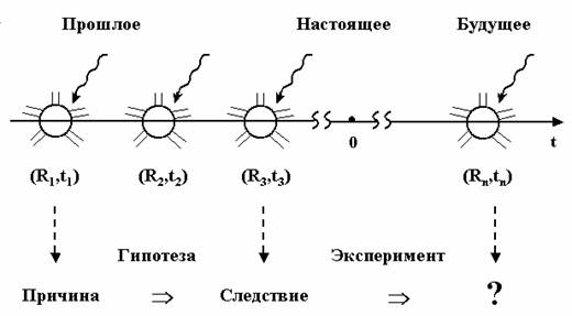 фиг. 4